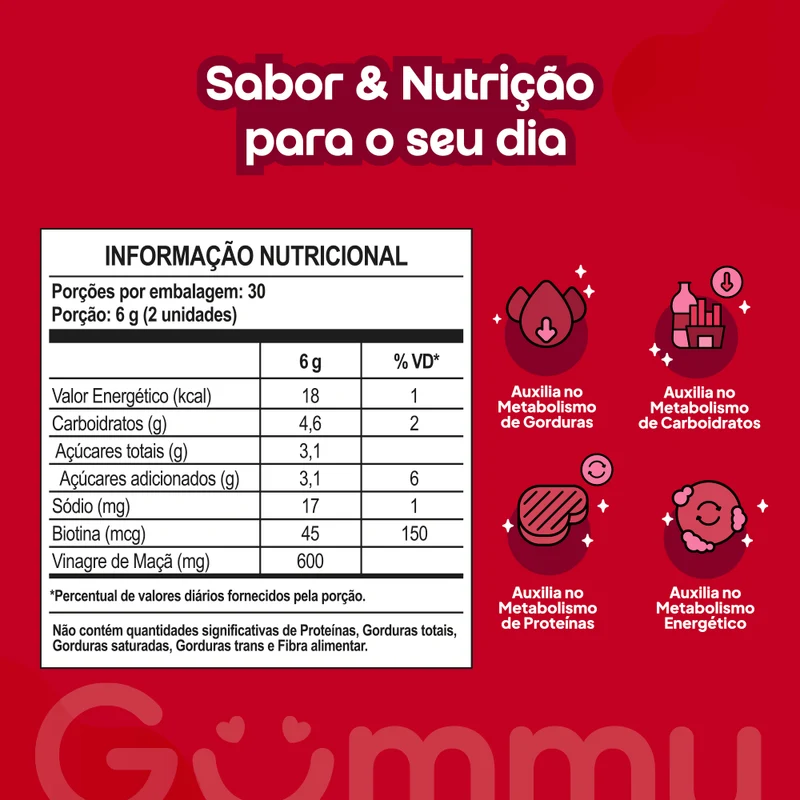 Tabela nutricional do Gummy Vinagre de Maçã