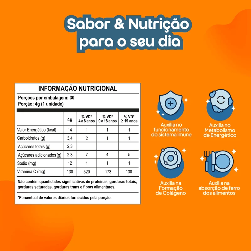 Gummy Vitamina C: informação nutricional, sistema imune, colágeno e absorção de ferro